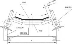 江蘇XLPP-J-20-45跑偏開關(guān),優(yōu)質(zhì)供應(yīng)商KBW-220L隔爆爆跑偏開關(guān) 江蘇XLPP-J-20-45跑偏開關(guān),優(yōu)質(zhì)供應(yīng)商KBW-220L隔爆爆跑偏開關(guān)