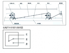 拉線開關SLFUF-A-II價格合理 拉線開關SLFUF-A-II價格合理