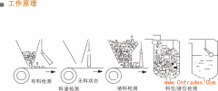 PLR-30角度傾斜開關生產廠家工廠直營傾斜開關 PLR-30角度傾斜開關生產廠家工廠直營傾斜開關