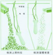 重錘式傾斜堵煤開關20-39-25 額定電壓220V煤流開關 重錘式傾斜堵煤開關20-39-25 額定電壓220V煤流開關