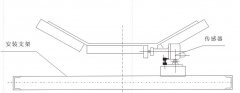 DH-III型打滑檢測器廠家批發生產廠家