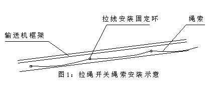 DLS-I、DLS-II、雙向拉繩開關輸送機跑偏開關