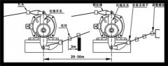 LLT2-Y防腐防水雙向拉繩開關往復式拉繩開關生產 LLT2-Y防腐防水雙向拉繩開關往復式拉繩開關生產