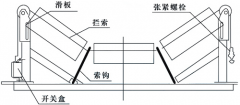 SFZ-J閉合回路皮帶撕裂開關生產撕裂開關 SFZ-J閉合回路皮帶撕裂開關生產撕裂開關