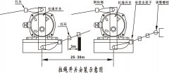 卓信XLLS-X防爆雙向拉繩開(kāi)關(guān)防水拉繩開(kāi)關(guān)工廠直供 卓信XLLS-X防爆雙向拉繩開(kāi)關(guān)防水拉繩開(kāi)關(guān)工廠直供