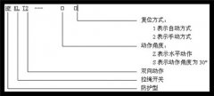 皮帶事故拉繩開關HKLS-II工廠直營 皮帶事故拉繩開關HKLS-II工廠直營