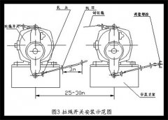 防爆雙向拉繩開關(guān)HFKLT2-II輸送機保護拉繩開關(guān) 防爆雙向拉繩開關(guān)HFKLT2-II輸送機保護拉繩開關(guān)