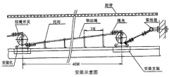 【皮帶拉線開關】雙向急停拉線開關HFKLT2-2工廠直營 【皮帶拉線開關】雙向急停拉線開關HFKLT2-2工廠直營