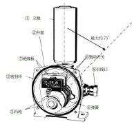 進(jìn)口跑偏開關(guān)LHPEw-10/2-L50VKBW-220P防爆兩級跑偏開關(guān) 進(jìn)口跑偏開關(guān)LHPEw-10/2-L50VKBW-220P防爆兩級跑偏開關(guān)