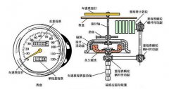 鐵路專用TFS-3KG50P-A-8車輪轉速傳感器B-MC-55轉速開關 鐵路專用TFS-3KG50P-A-8車輪轉速傳感器B-MC-55轉速開關