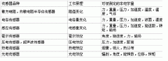 SKZ-Z03/102旋轉探測器規格型號齊全 SKZ-Z03/102旋轉探測器規格型號齊全
