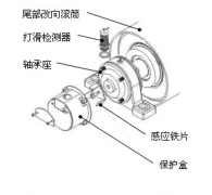 皮帶打滑速度傳感器 C240VZ6215打滑檢測儀 皮帶打滑速度傳感器 C240VZ6215打滑檢測儀